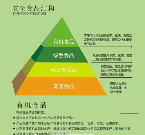 健全食品全程追溯制度让有机食品更安全