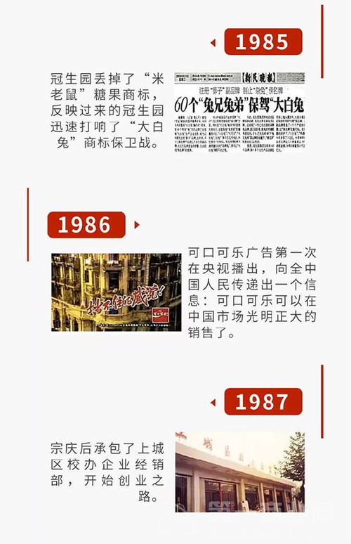 重磅 一图看尽中国食品零售40年沧桑巨变