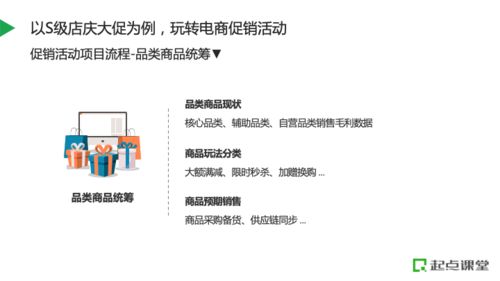 电商如何制定全年营销活动计划,做好策略布局