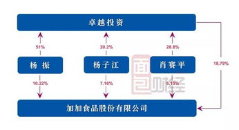 面包财经 酱油第一股闪崩背后 0元甩卖电商业务,实控人99 股份已被质押 防火防盗防闪崩,闪崩不是你说防就能防 临近岁末,A股多家上市公司遭遇闪崩 大股东股权高质押