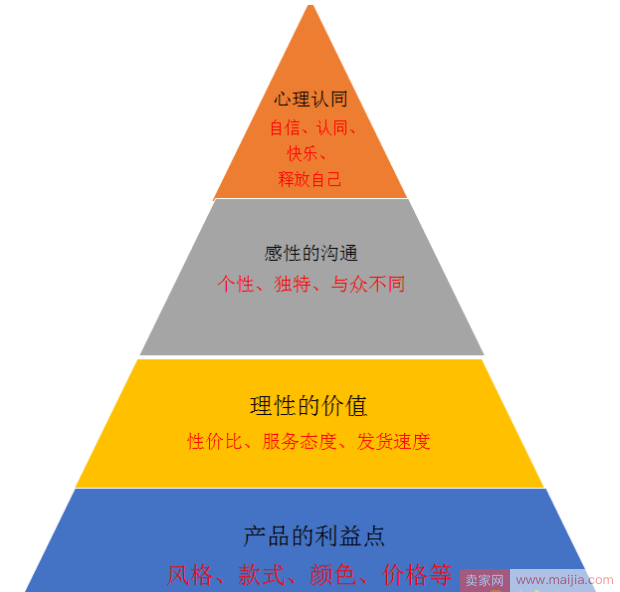 必须收藏!让销售量提升20倍的老客户营销-卖家资讯