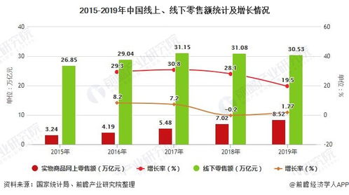 2020年中国新零售行业市场现状及竞争格局分析 疫情后食品 生鲜电商迅速发展