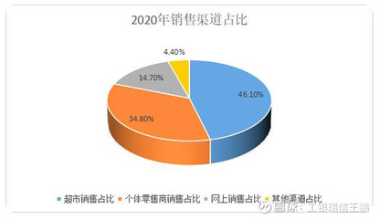 【食品饮料投资行家】零食成资本宠儿?聊一聊零食行业这个食品饮料的“小透明”