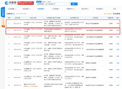 知名品牌被罚 很多常州人常买