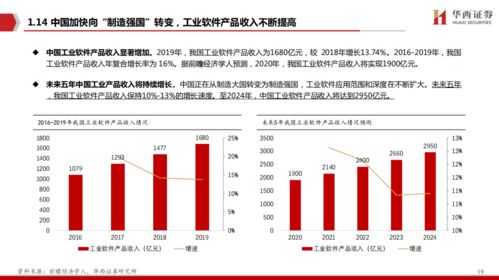 工业软件,中国制造崛起的关键 附pdf下载