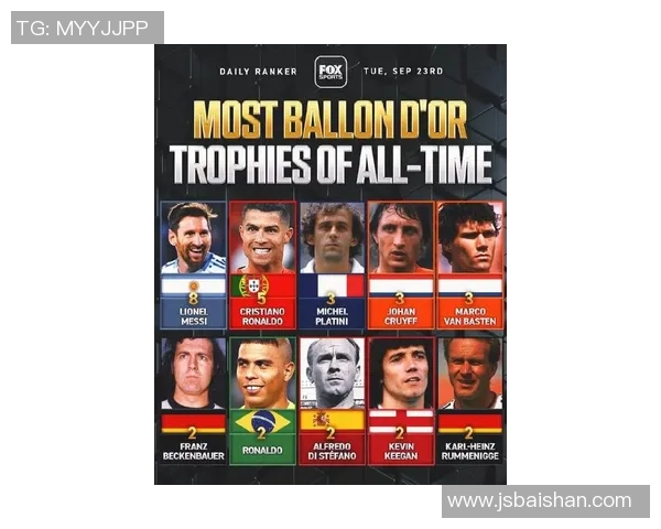 全球足球十大球星排名揭晓 谁将成为足坛新霸主