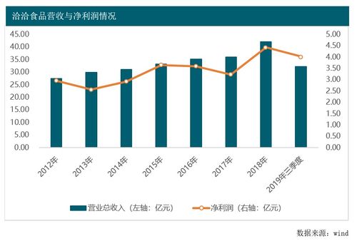 洽洽食品转型见成效 低周转模式未来仍有隐忧