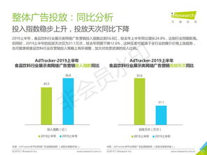 2019年中国网络广告营销系列报告 食品饮料类篇