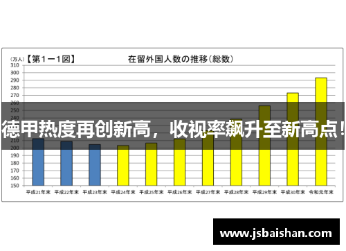 德甲热度再创新高，收视率飙升至新高点！